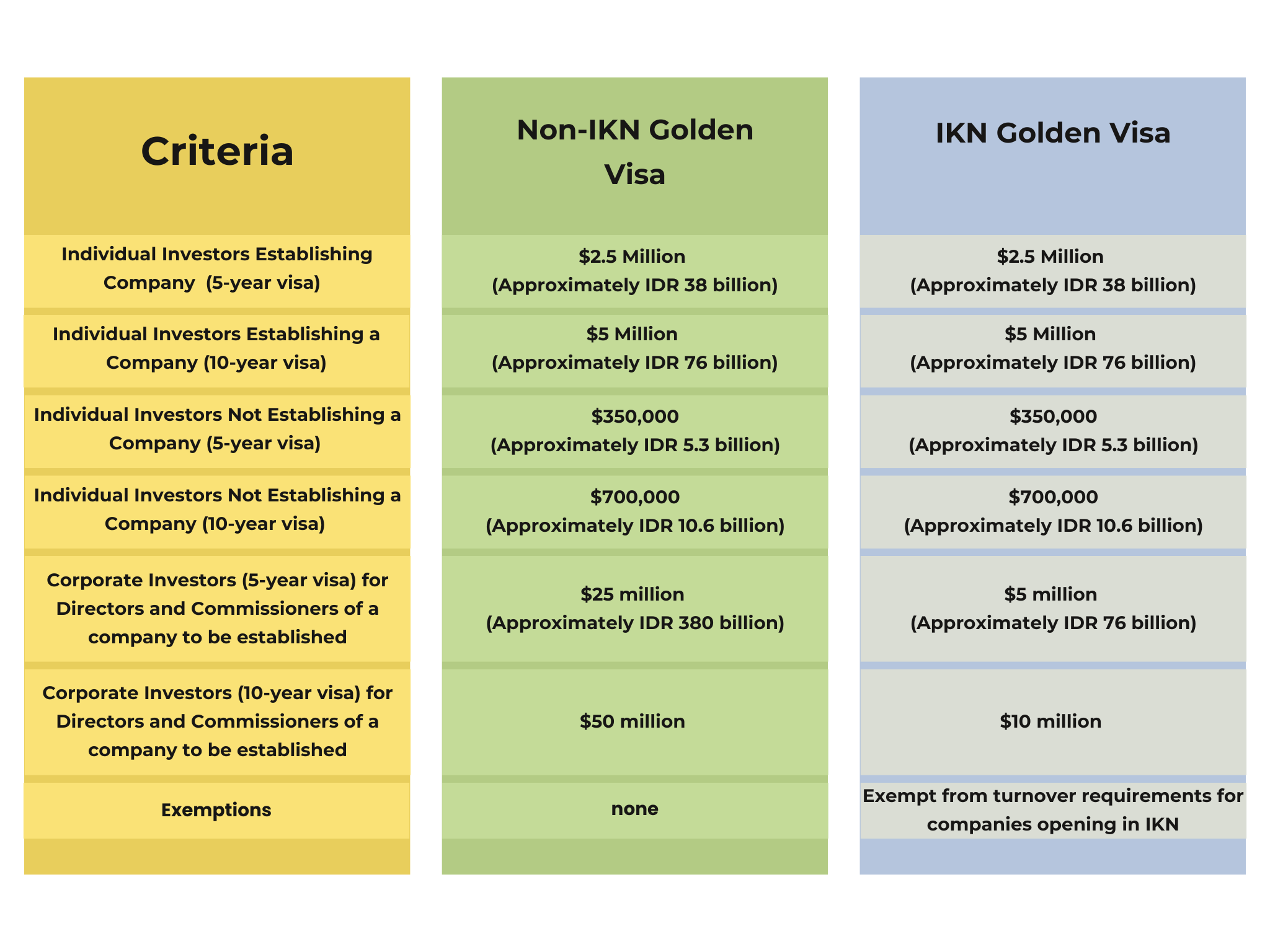 Investment Criteria