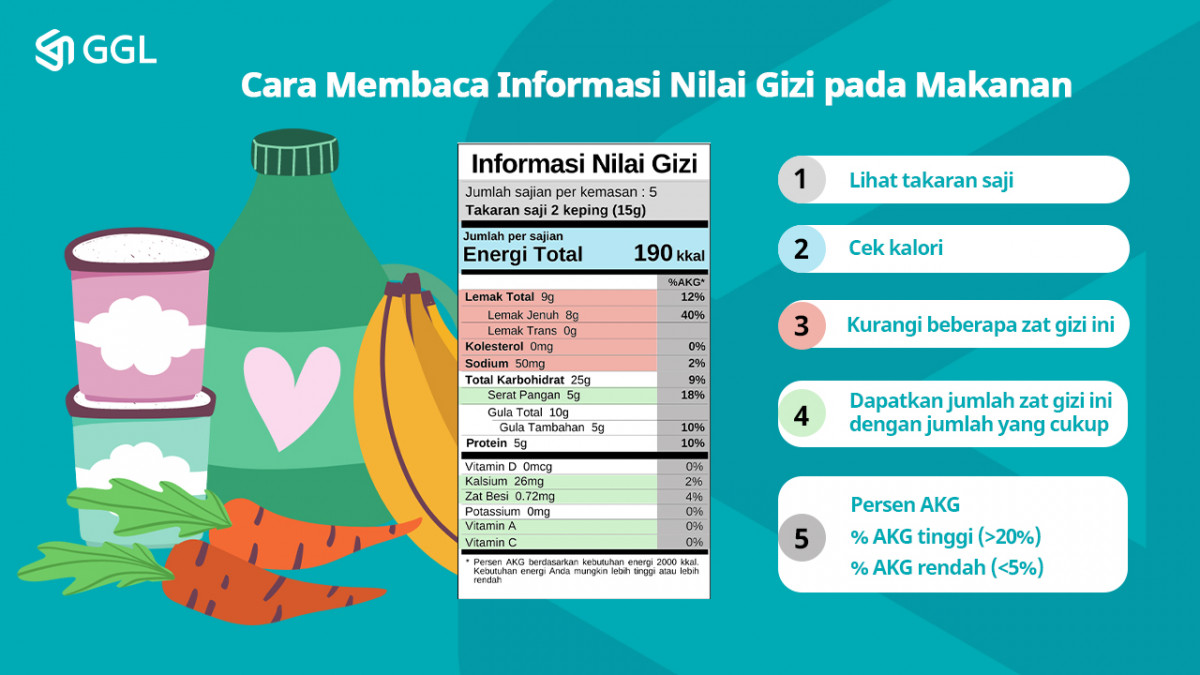 cara membaca informasi nilai gizi pada makanan kemasan