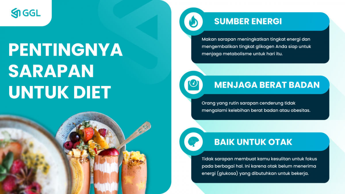 Pentingnya Sarapan pagi untuk Diet