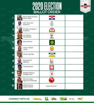 Position on ballot paper does not win an election