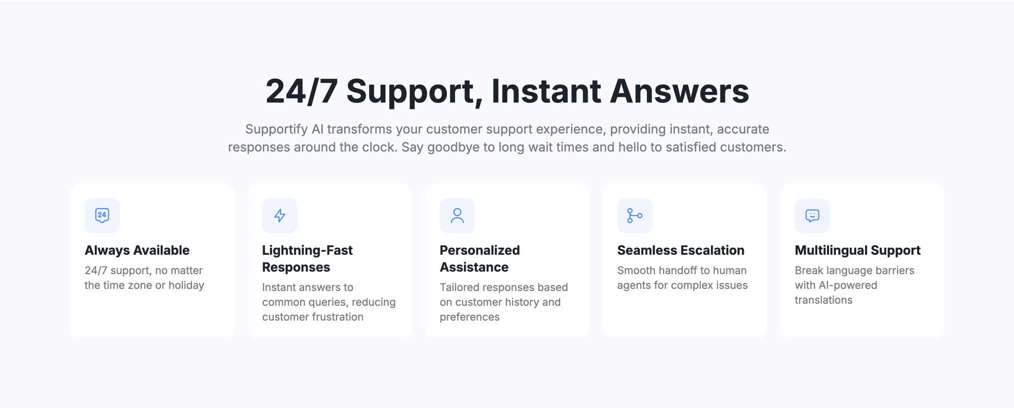 24/7 Customer Support Availability