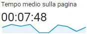 Grafico Analytics Grafico Analytics