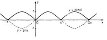 Đồ thị hàm số y = sinx: Khám phá hình ảnh liên quan đến đồ thị hàm số y = sinx và tìm hiểu thêm về tính chất của hàm số sin, cách vẽ đồ thị và áp dụng của nó trong thực tế. Bạn sẽ thấy rằng hàm số sin có nhiều tính chất thú vị và là một trong những khái niệm cơ bản của toán học.