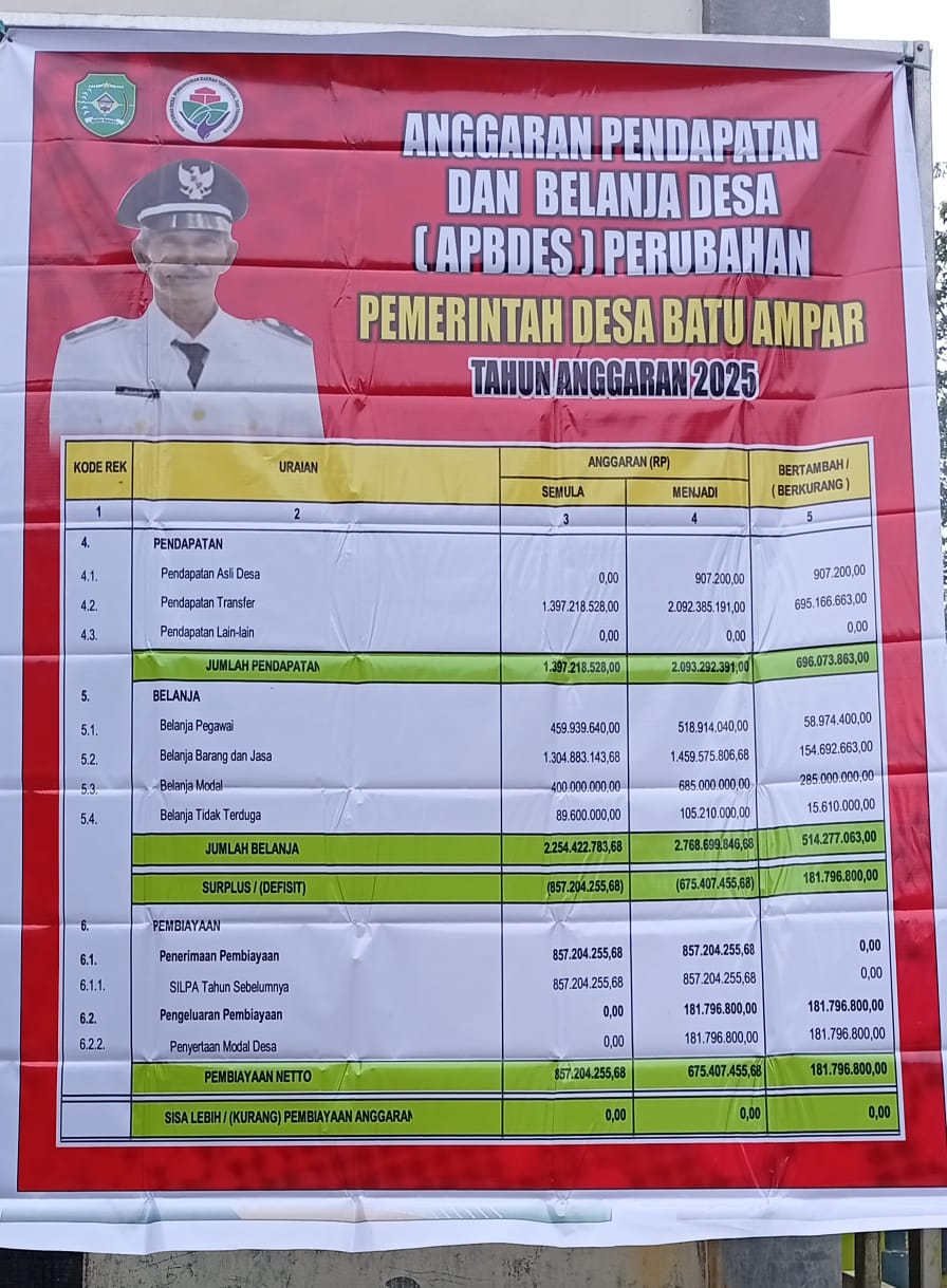 Foto Berita