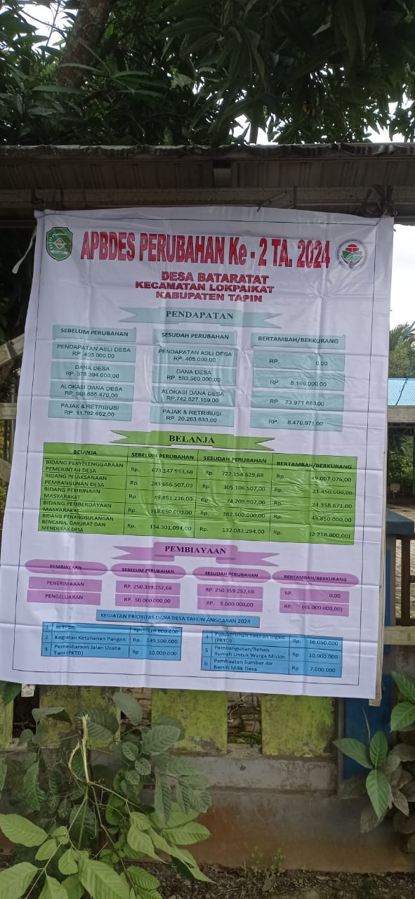 Foto Berita