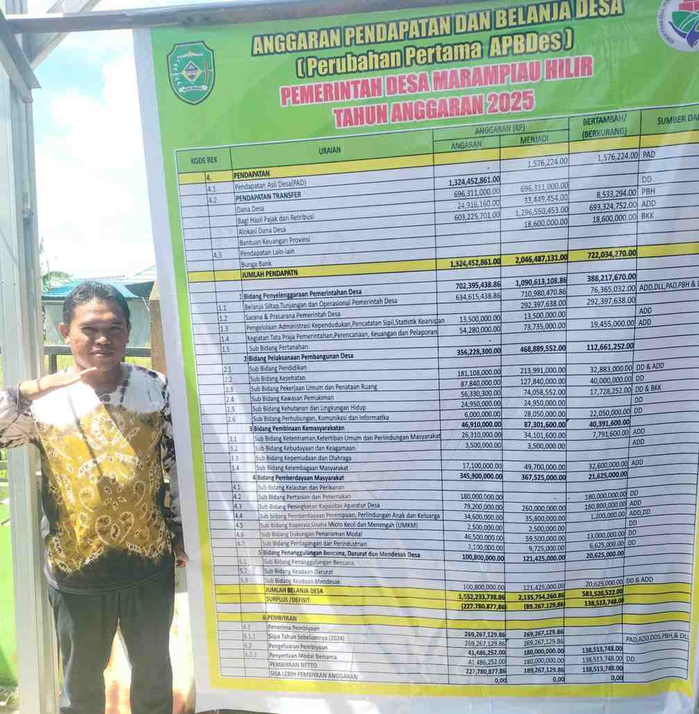 Foto Berita