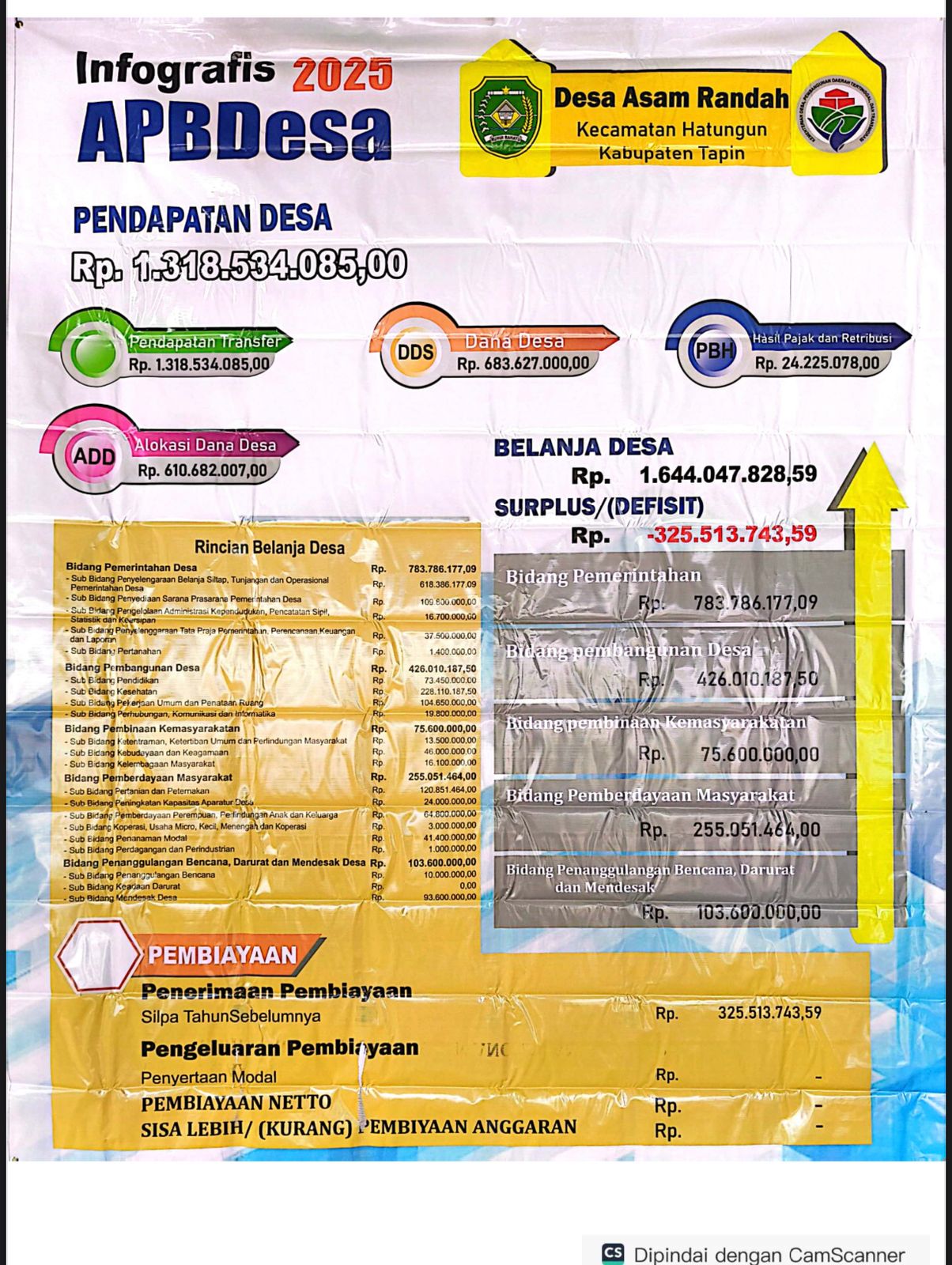 Foto Berita