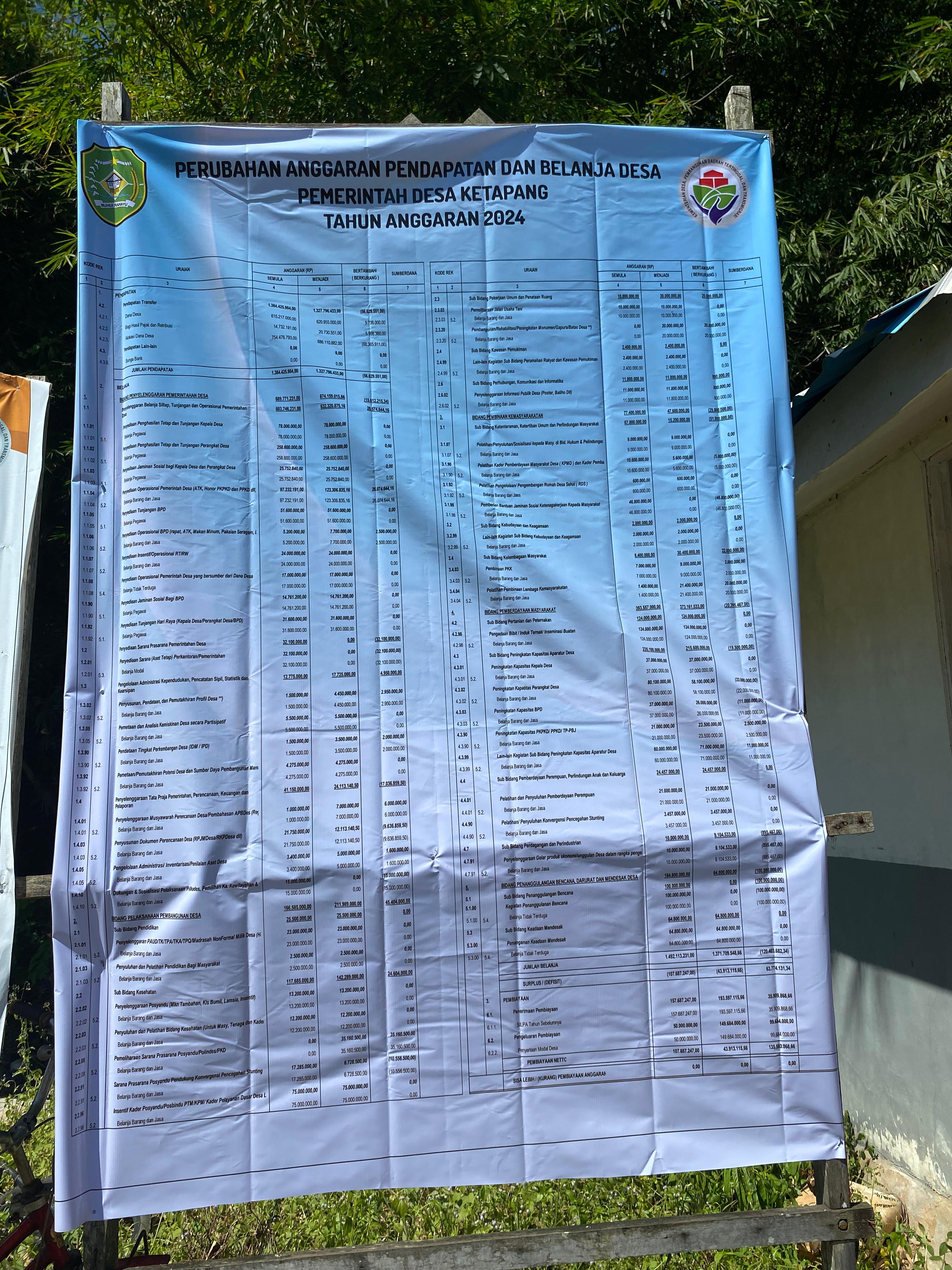 Foto Berita