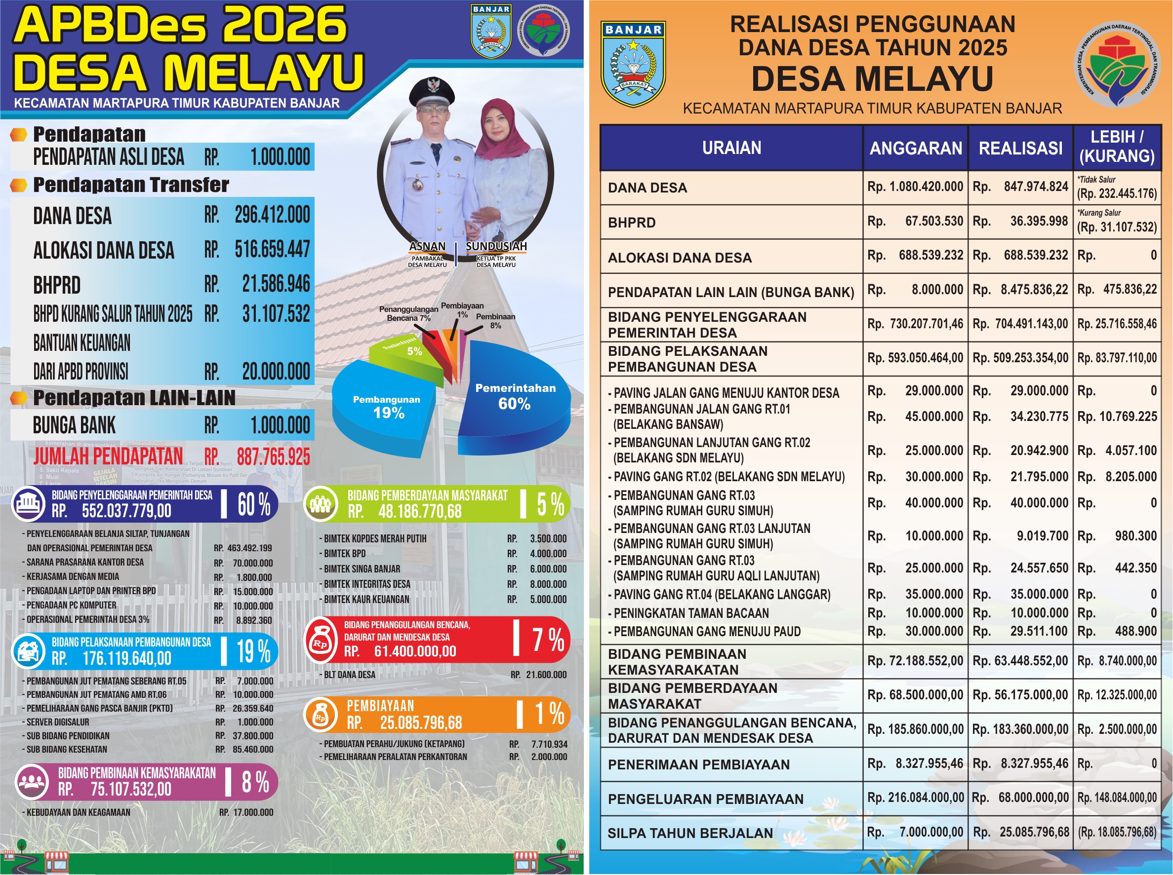 Gambar Berita