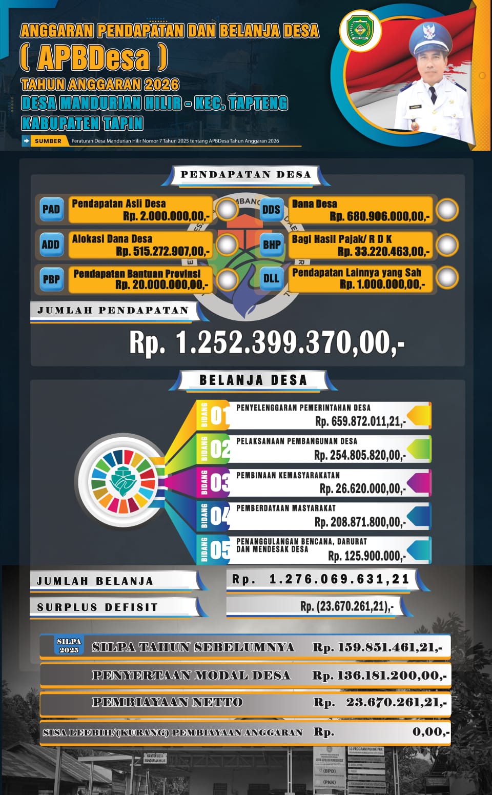 Foto Berita