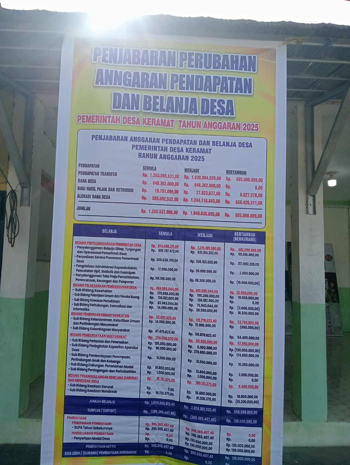 Gambar Berita