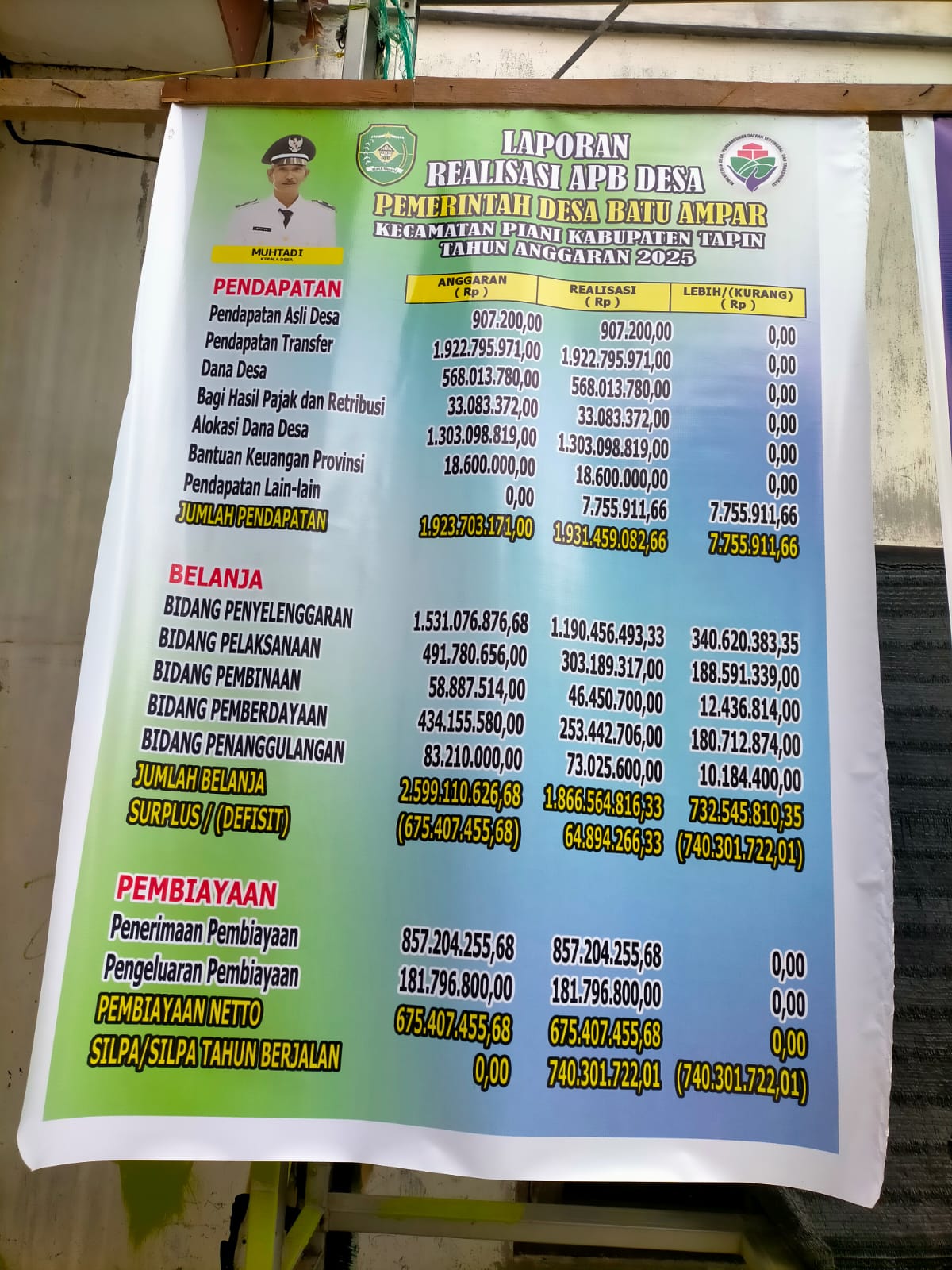 Foto Berita