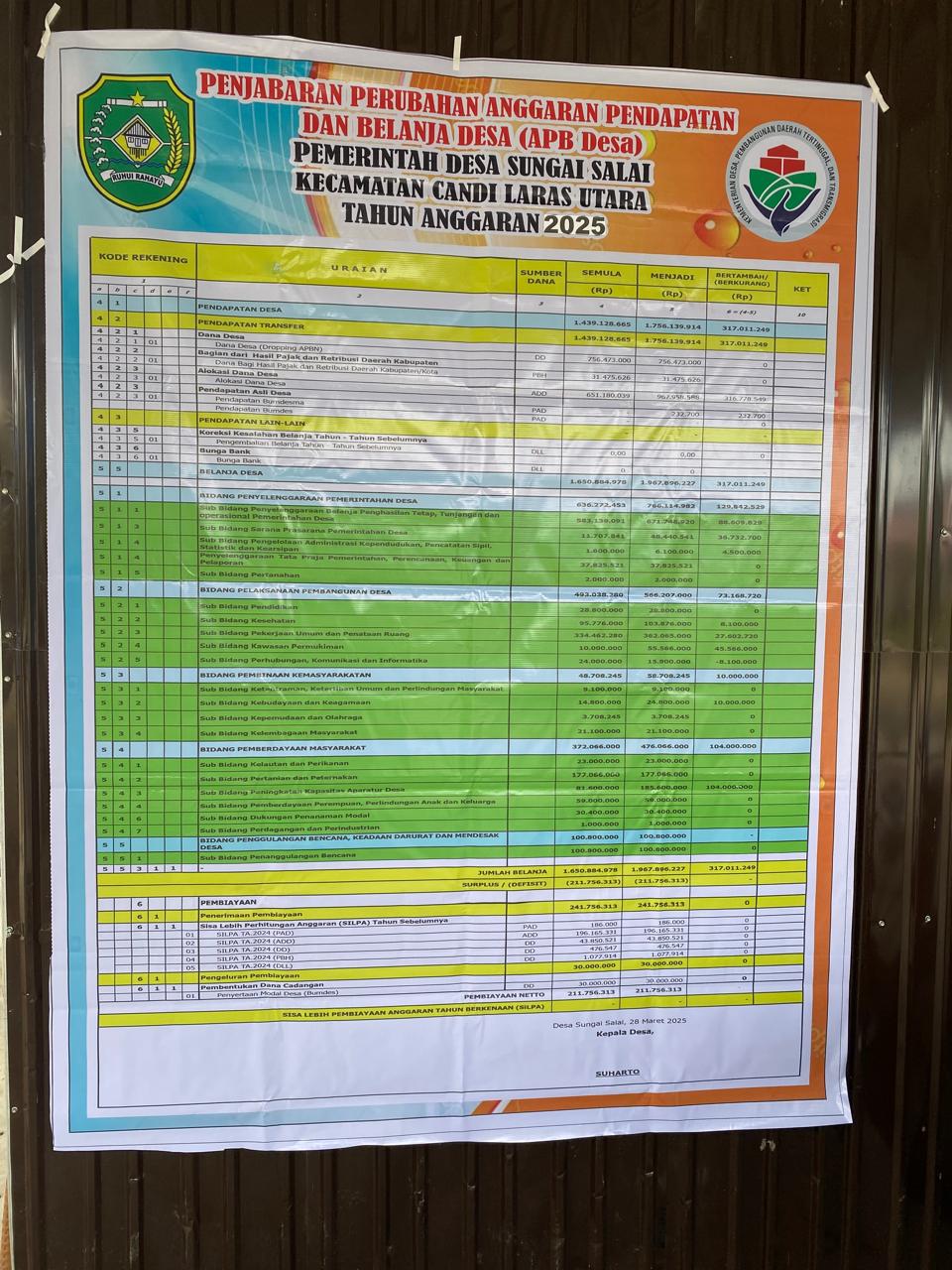 Gambar Berita