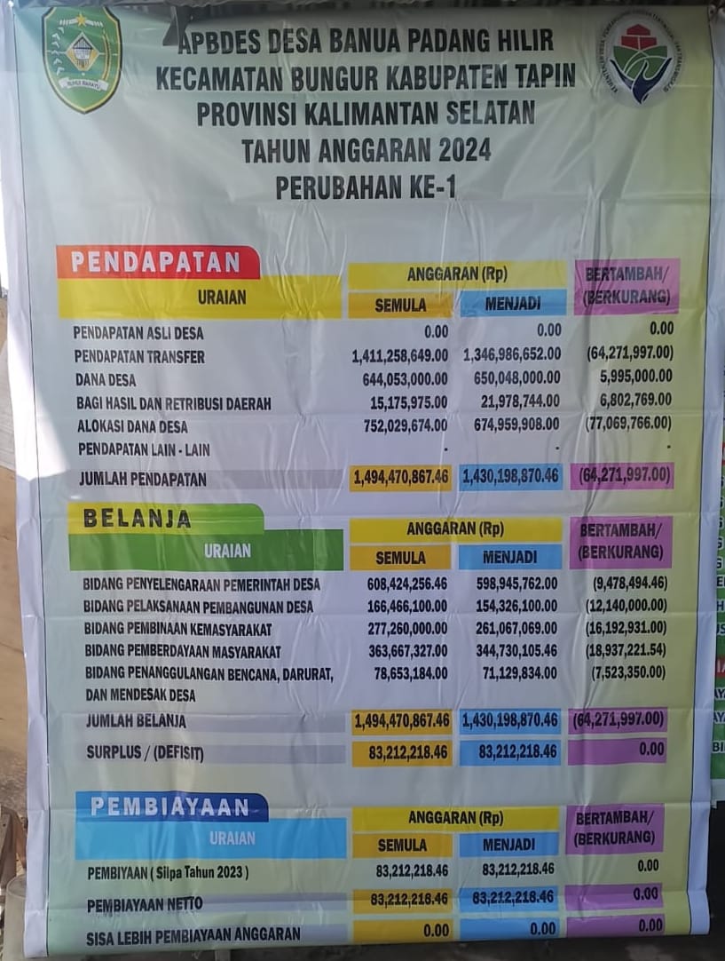 Foto Berita