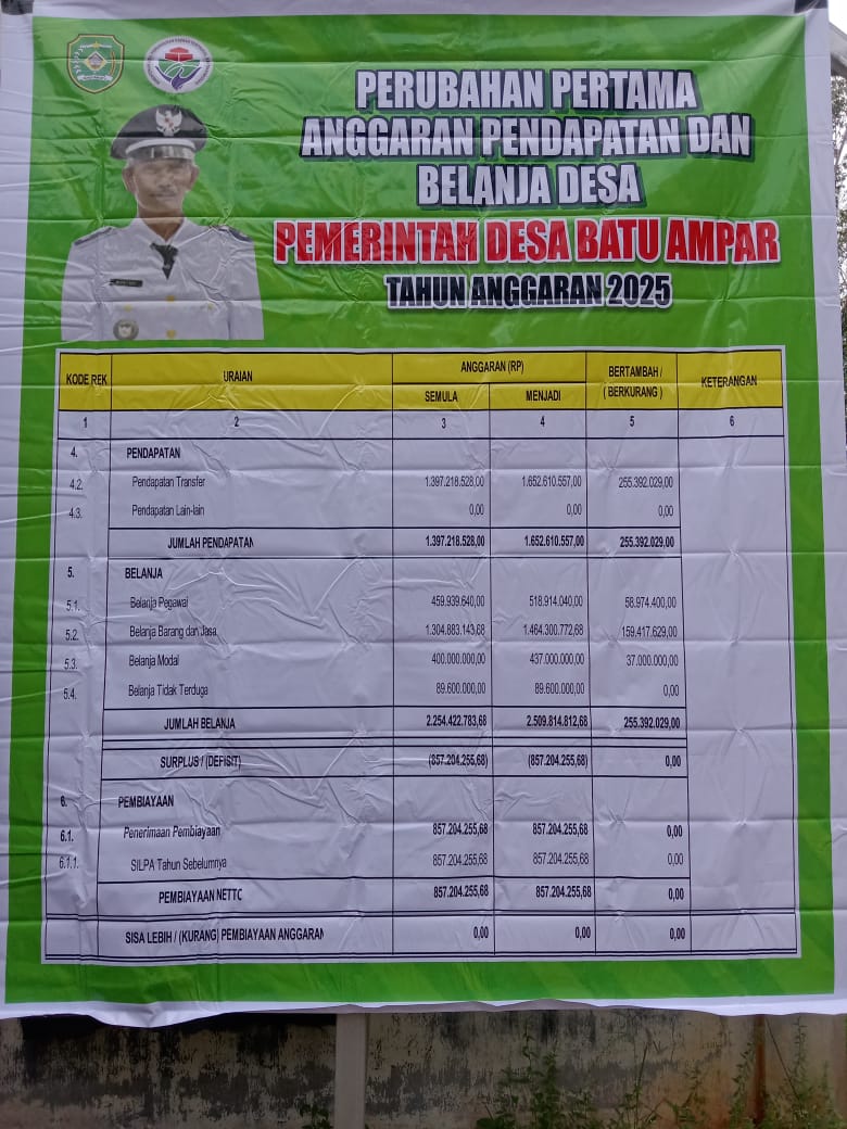 Foto Berita