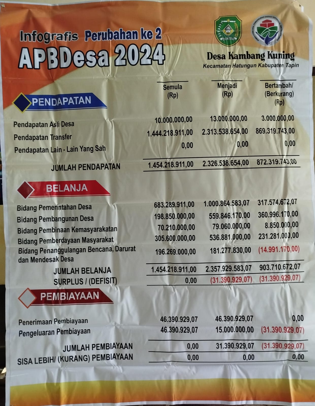 Foto Berita
