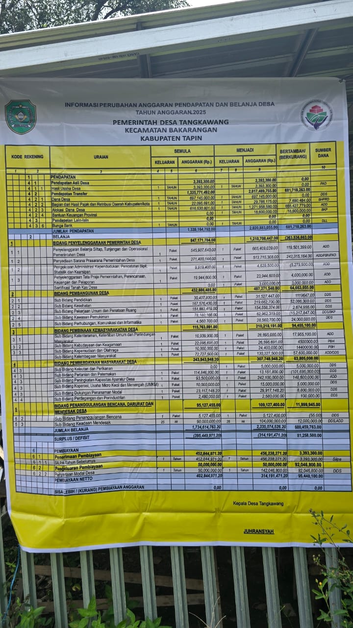 Gambar Berita