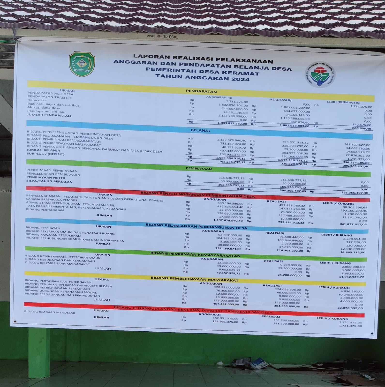 Gambar Berita
