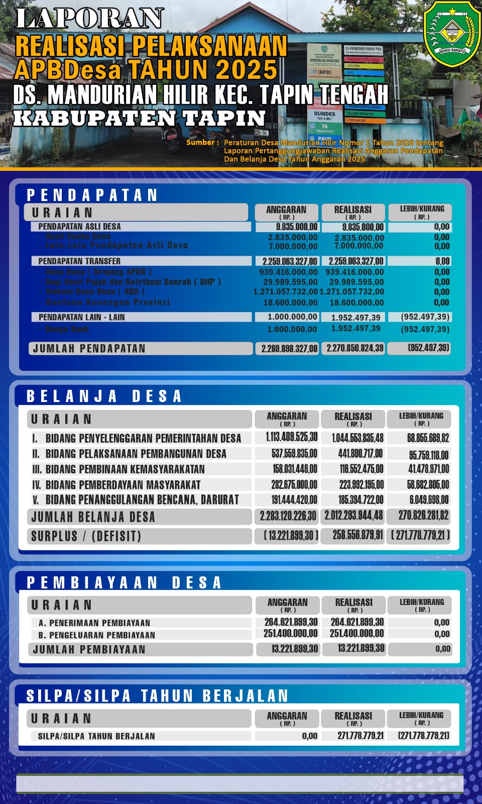 Foto Berita