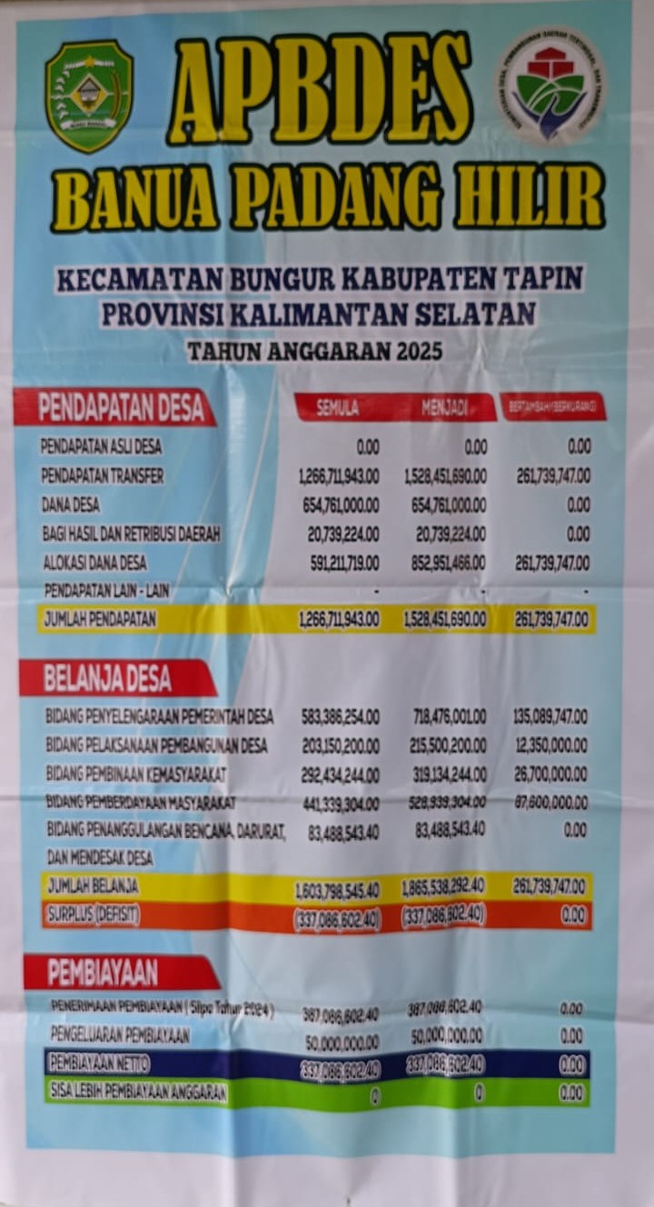 Foto Berita