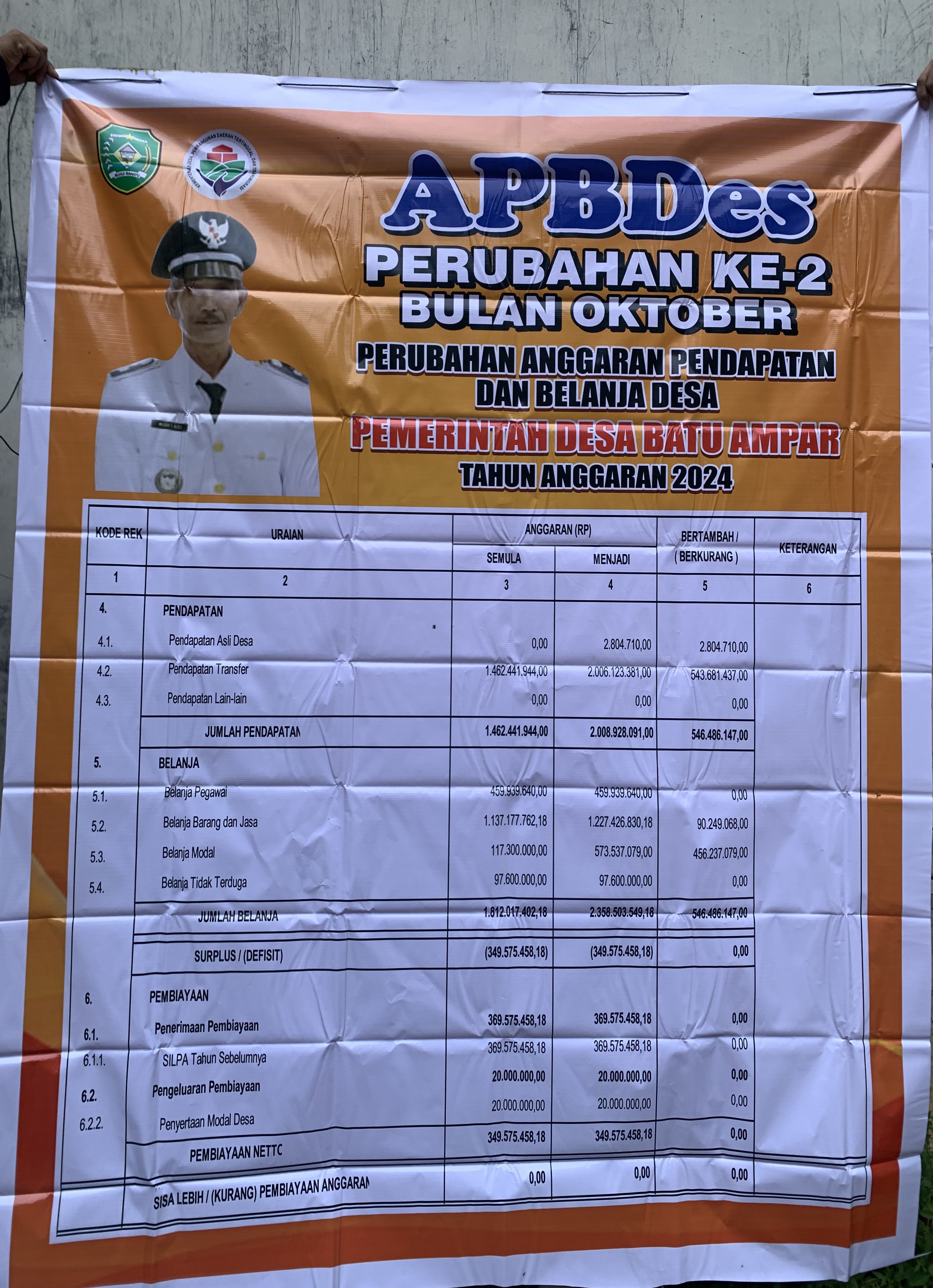 Foto Berita