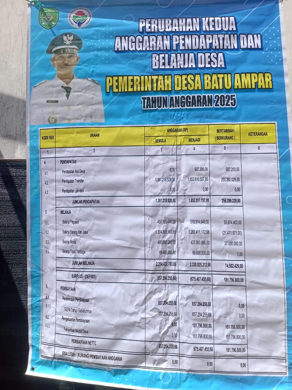 Foto Berita
