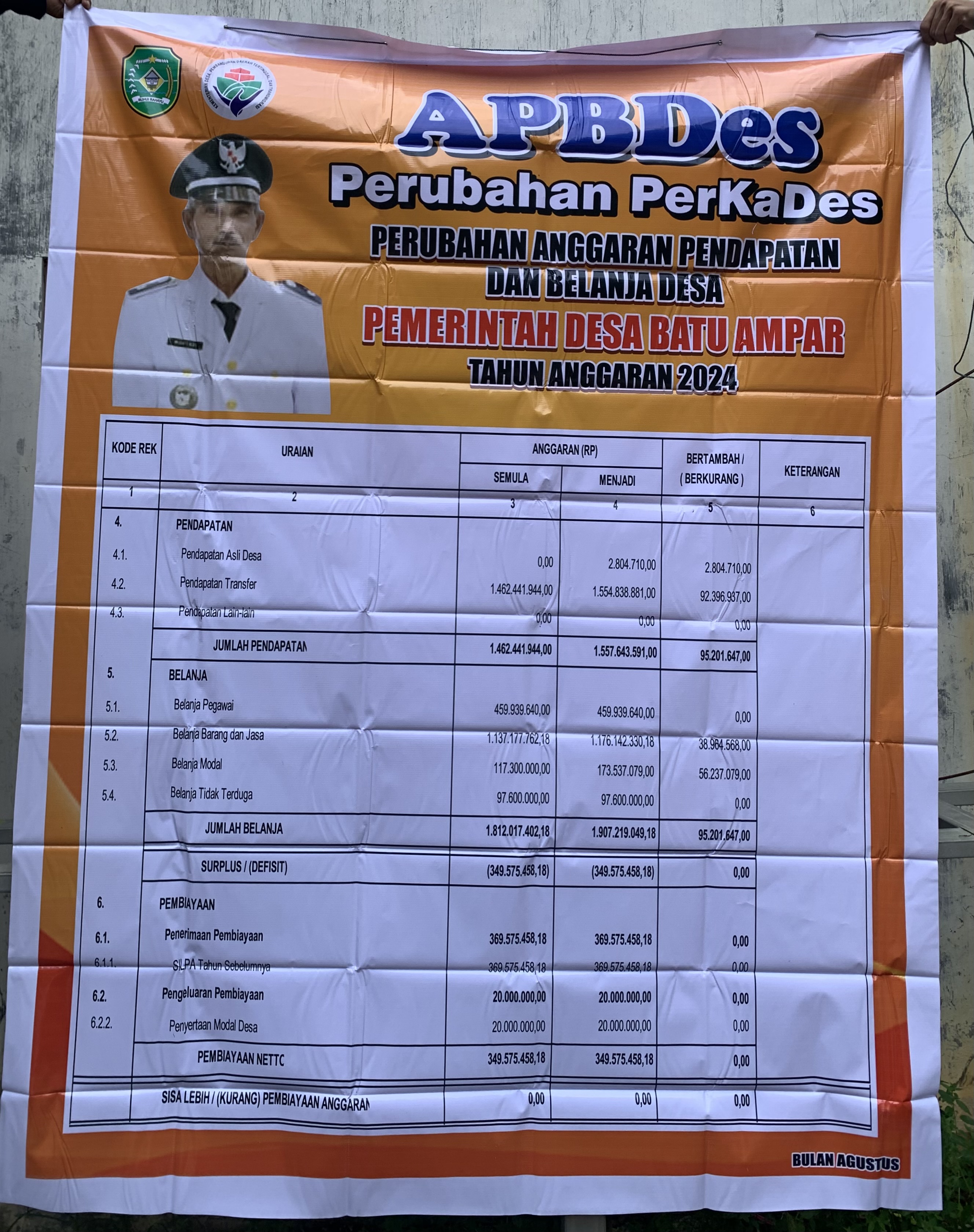 Foto Berita