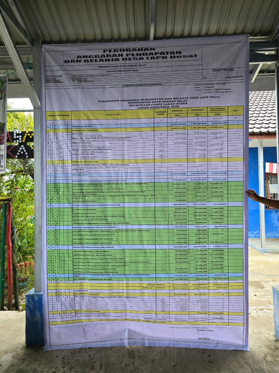 Gambar Berita