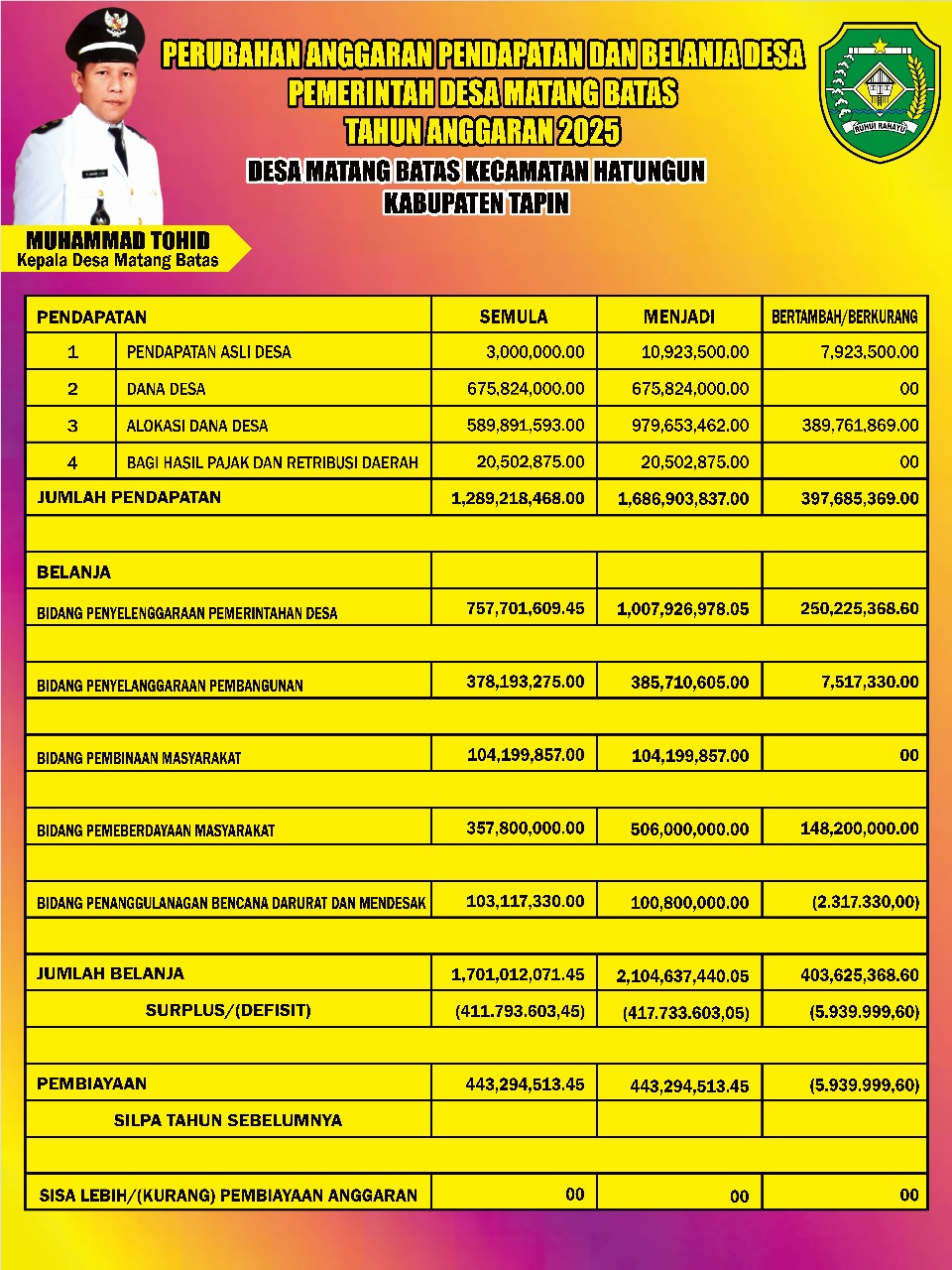 Gambar Berita
