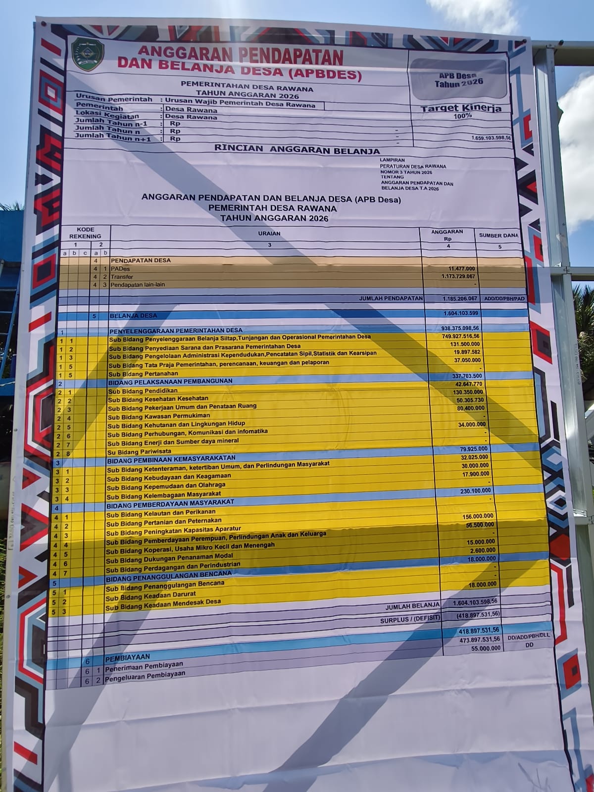 Transparasi pendapatan dan belanja desa 
