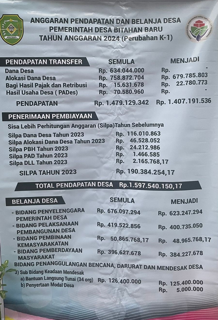 Foto Berita