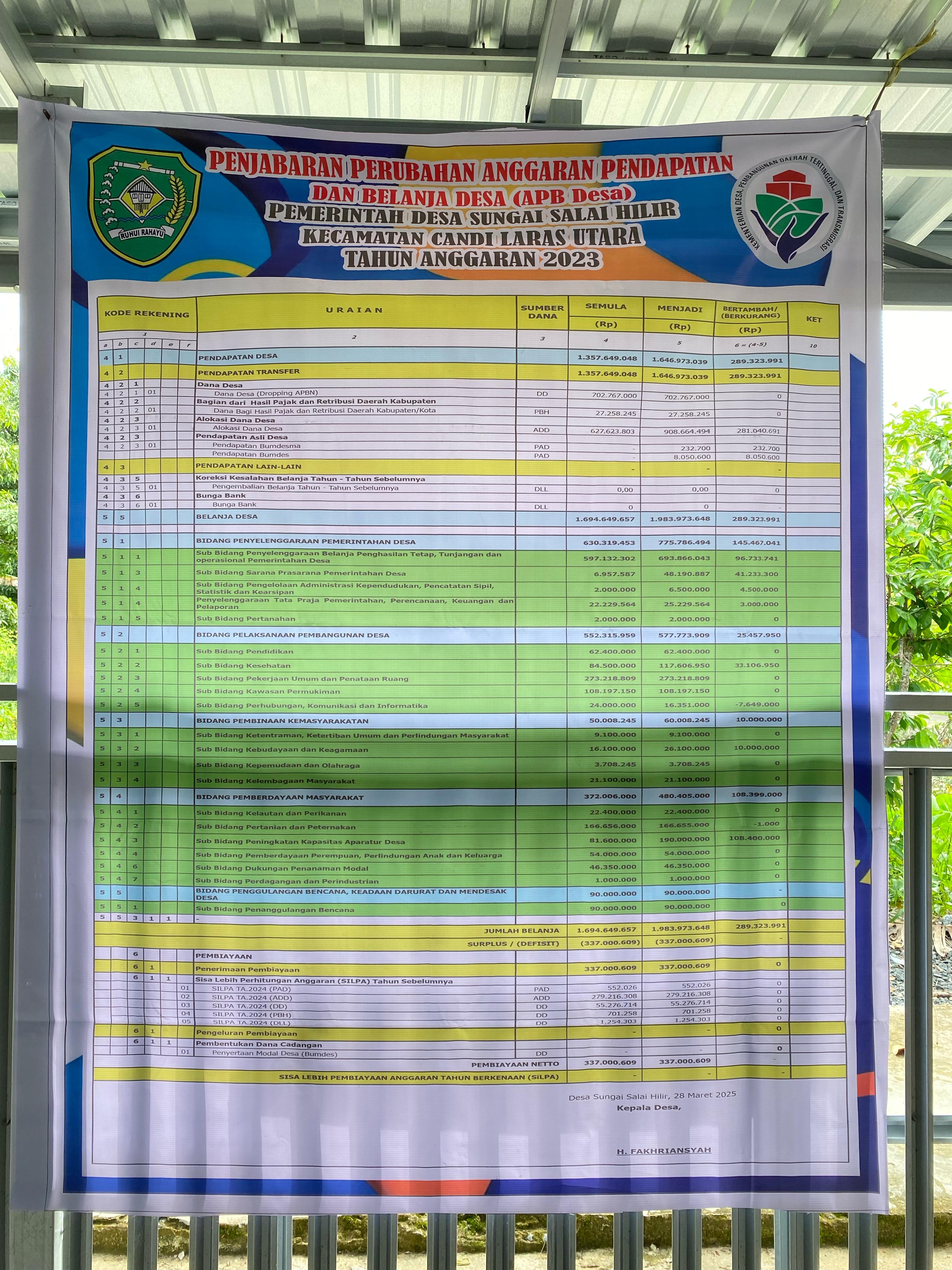 Foto Berita