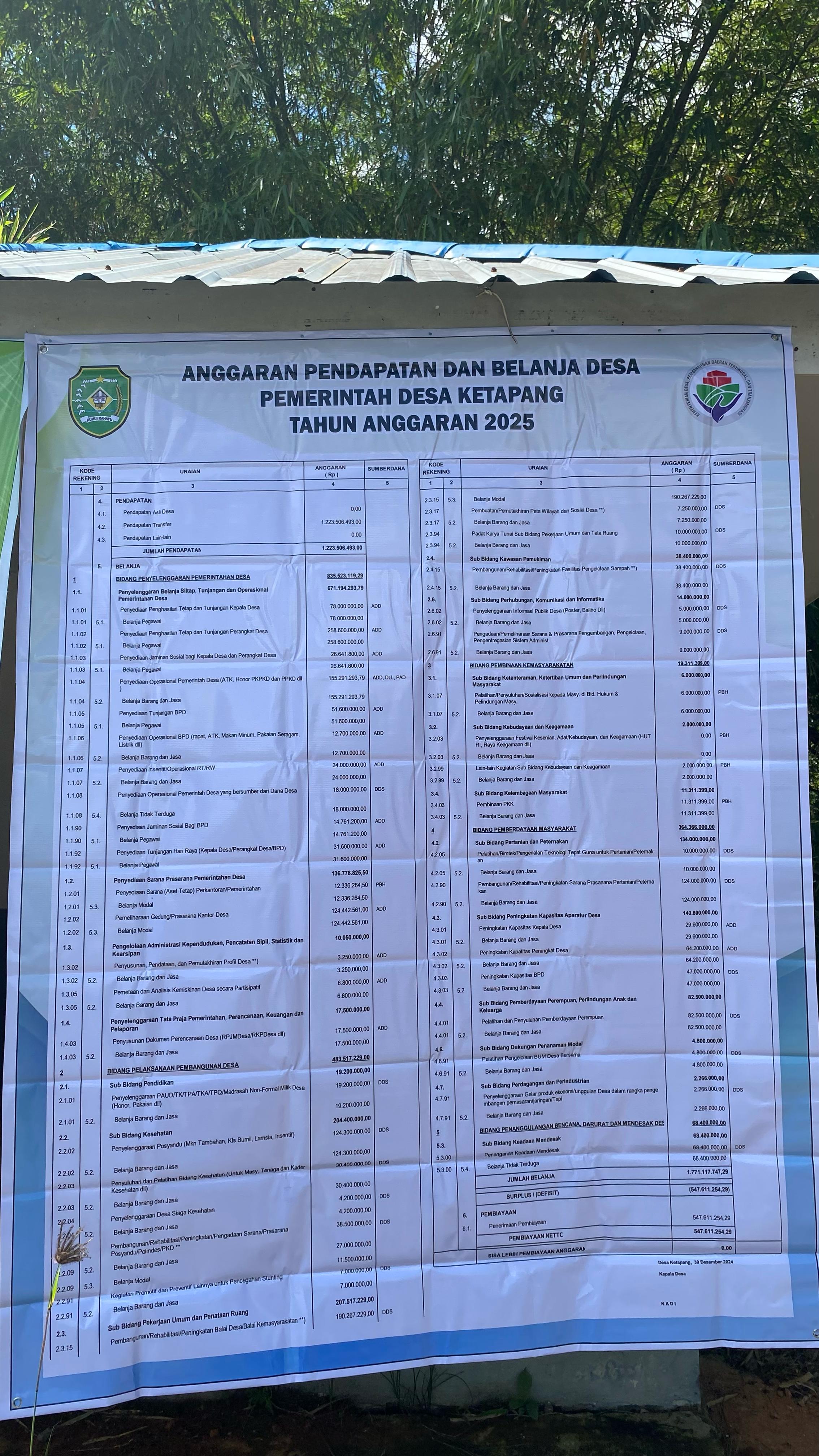 Foto Berita