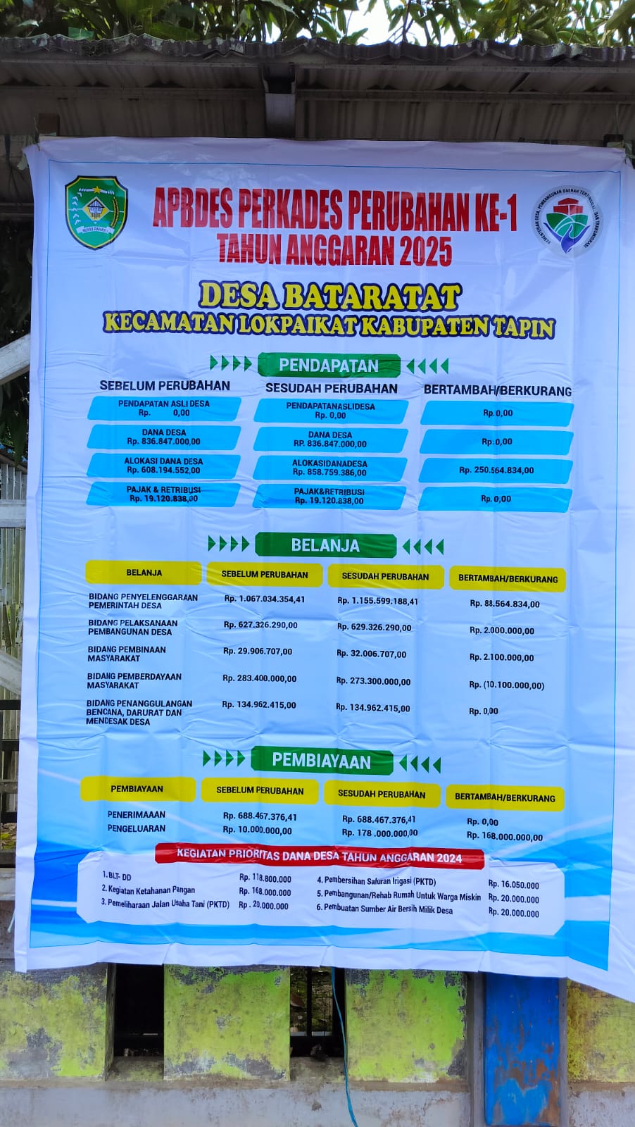 Foto Berita