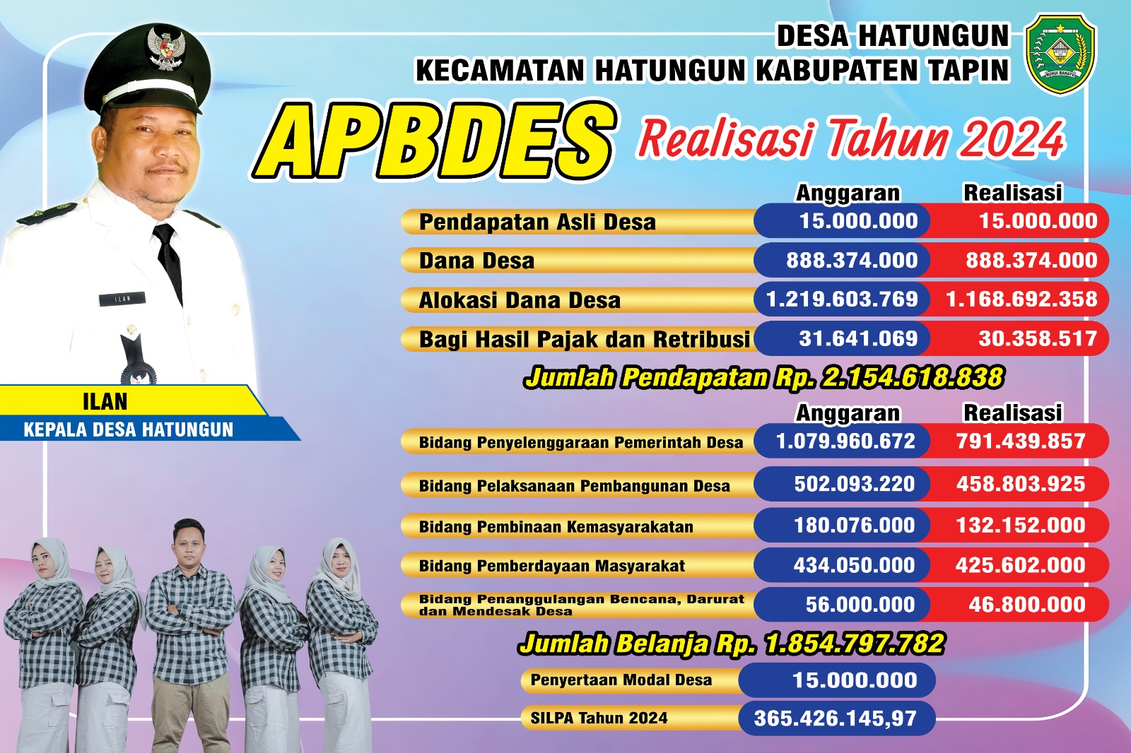 Foto Berita