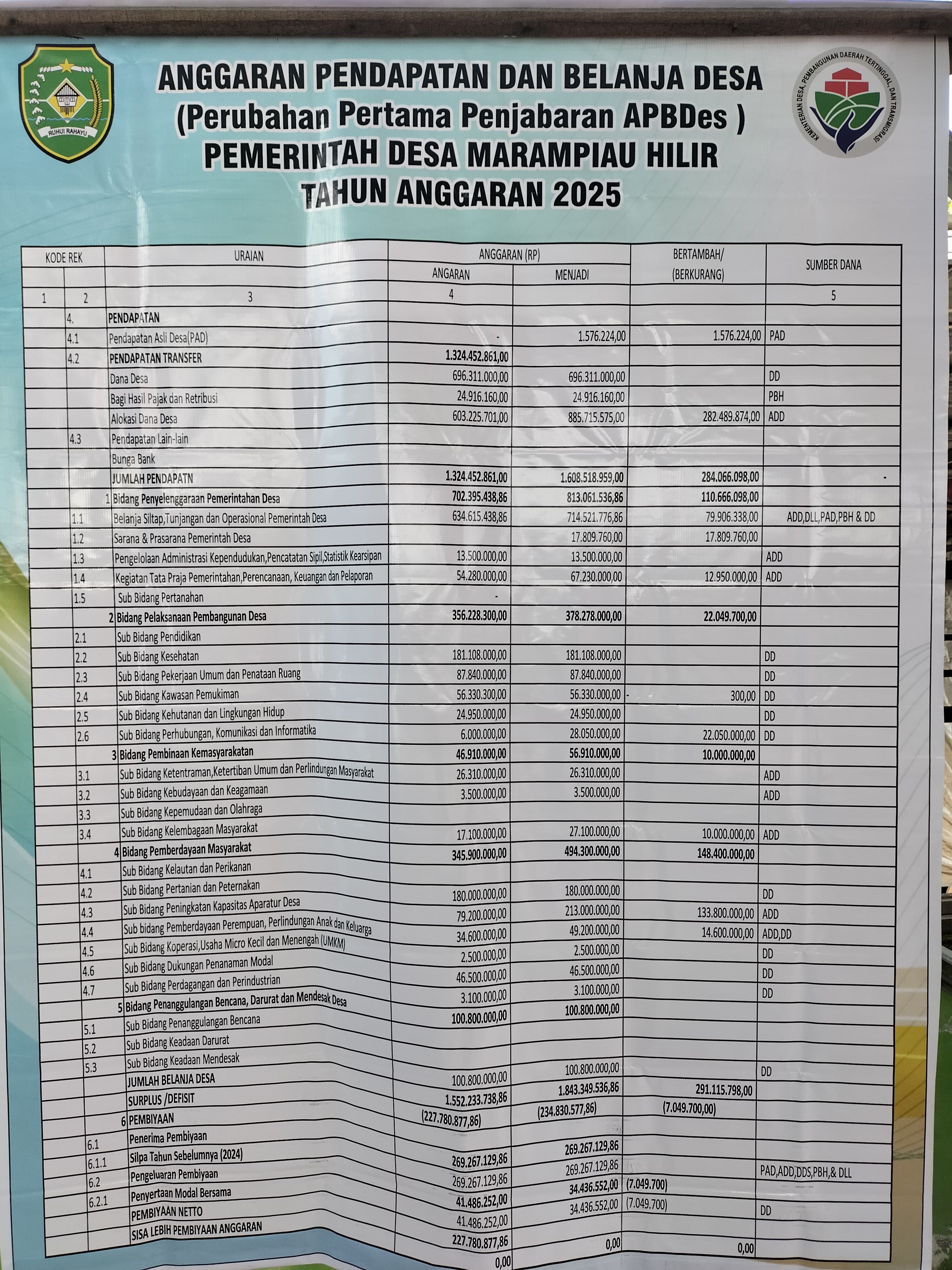 Foto Berita