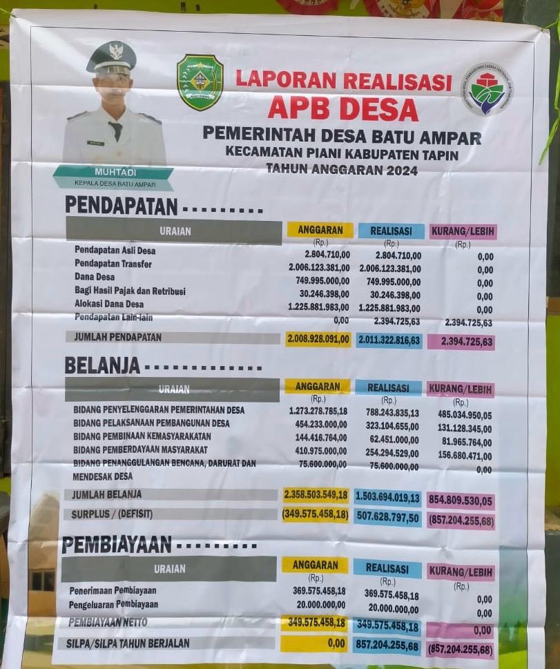 Foto Berita