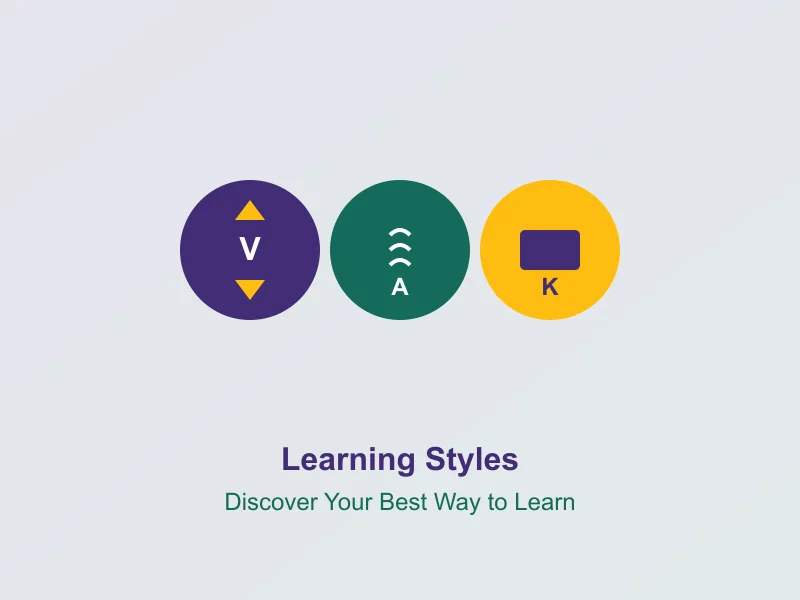 How to Discover and Use Your Learning Style