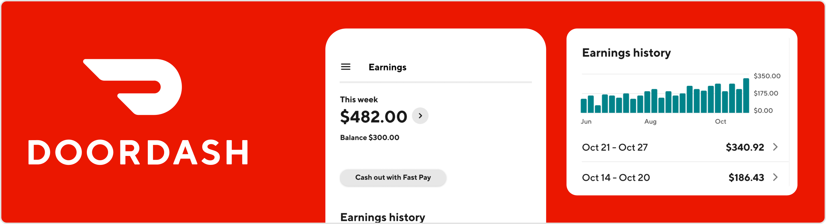 DoorDash Driver Requirements and Earnings in 2023 (How to Get Started)