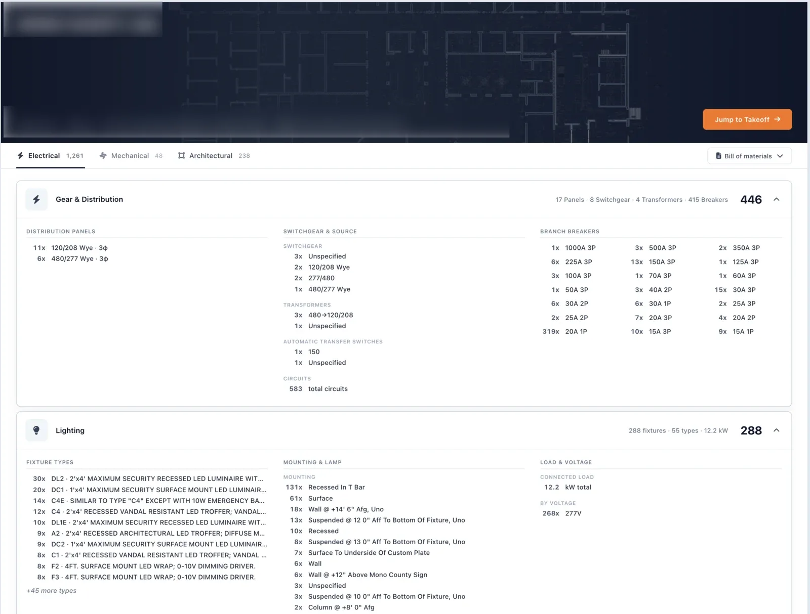 A jail's electrical takeoff in the BADGER app: 1,261 electrical items, with gear and lighting broken out by type, plus a one-click bill of materials.