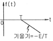 본문에 포함된 그림