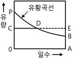 본문에 포함된 그림
