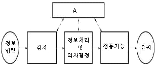 본문에 포함된 그림
