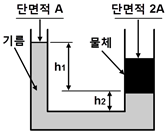본문에 포함된 그림