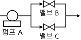 본문에 포함된 그림