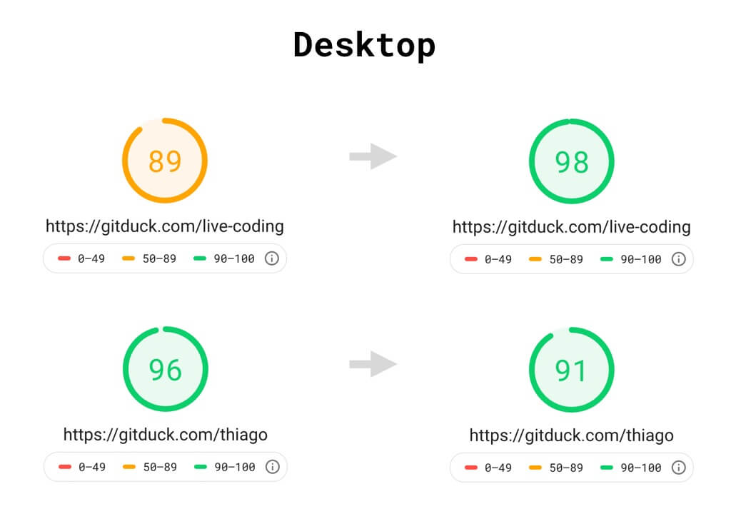 Desktop page speed