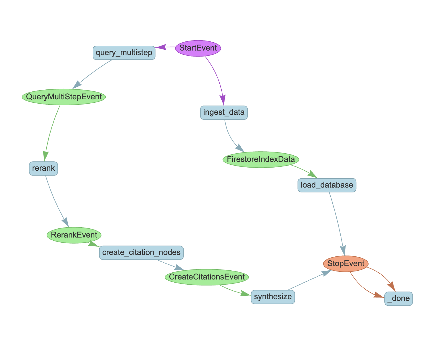 RAGWorkflow
