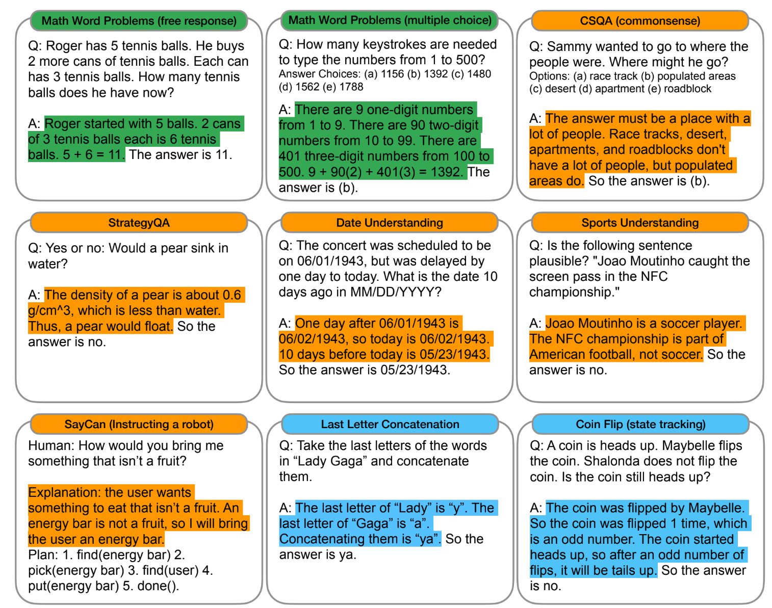 cot-use-cases
