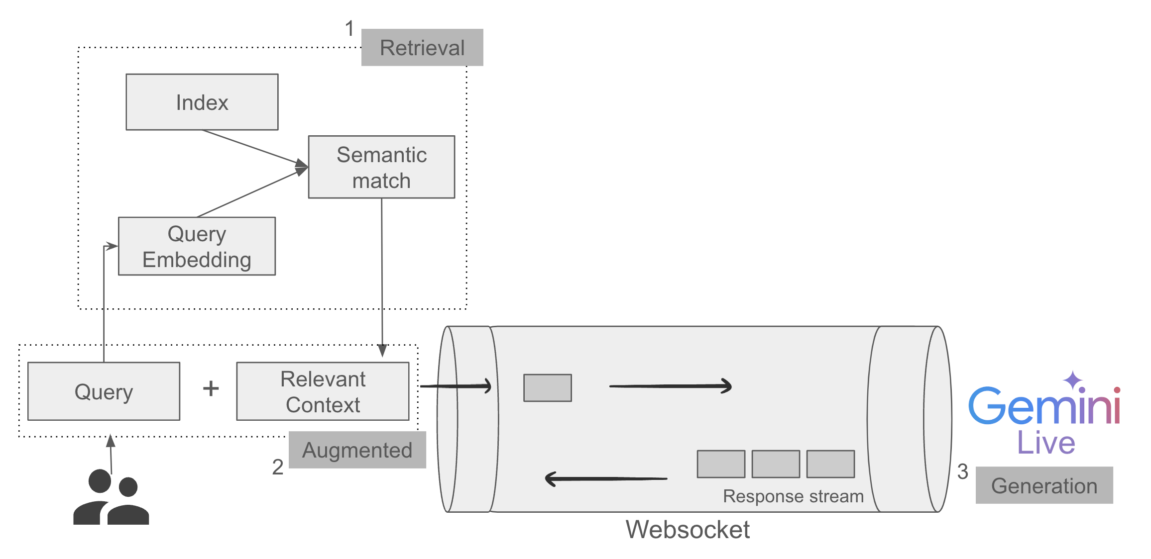 LiveAPI
