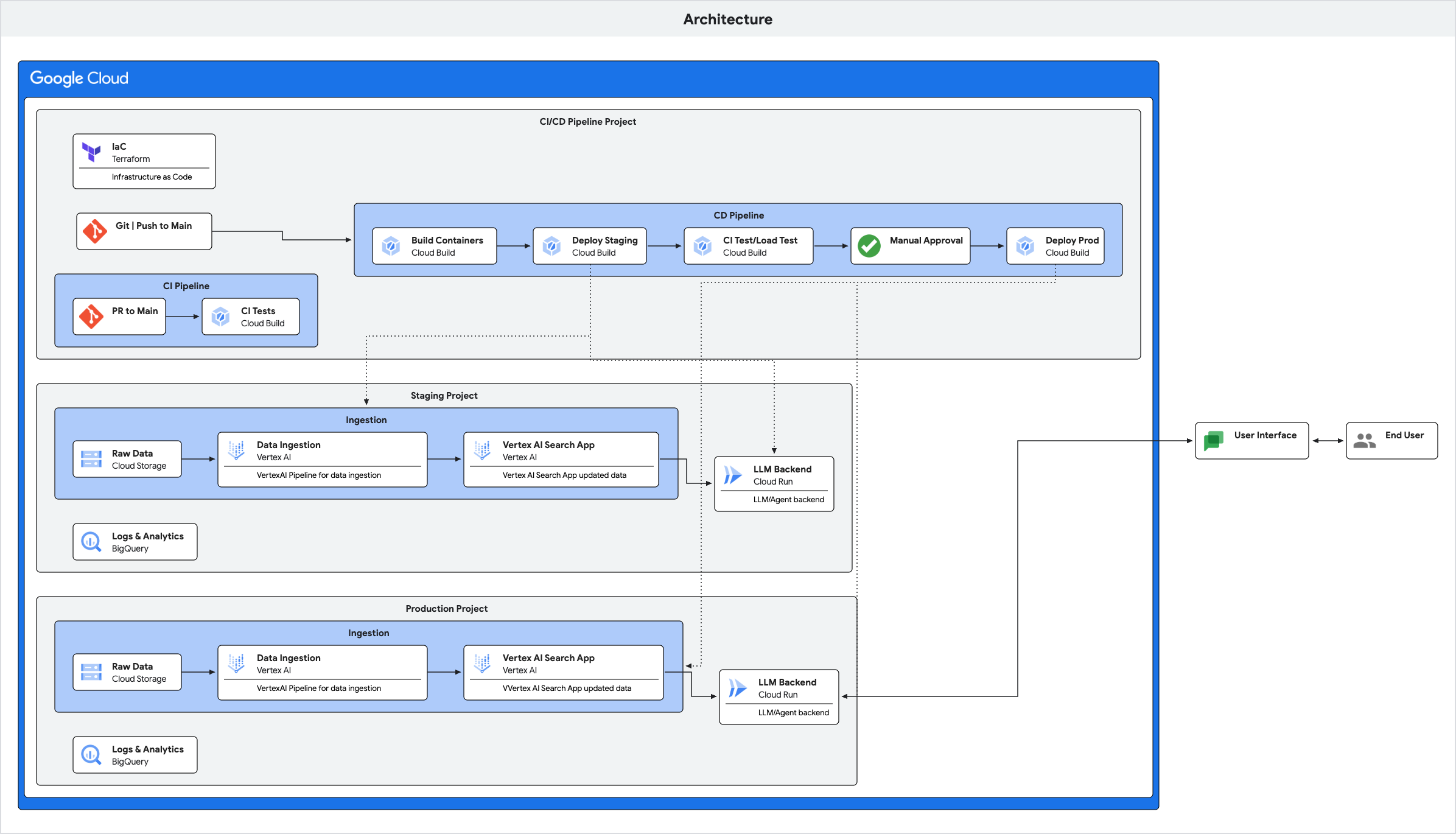 architecture diagram